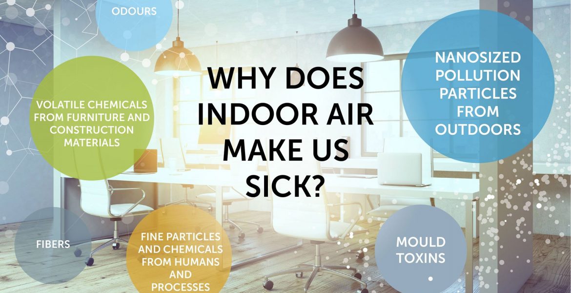 Indoor Air Quality