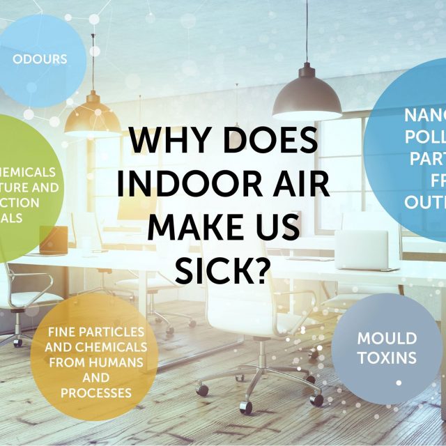 Indoor Air Quality