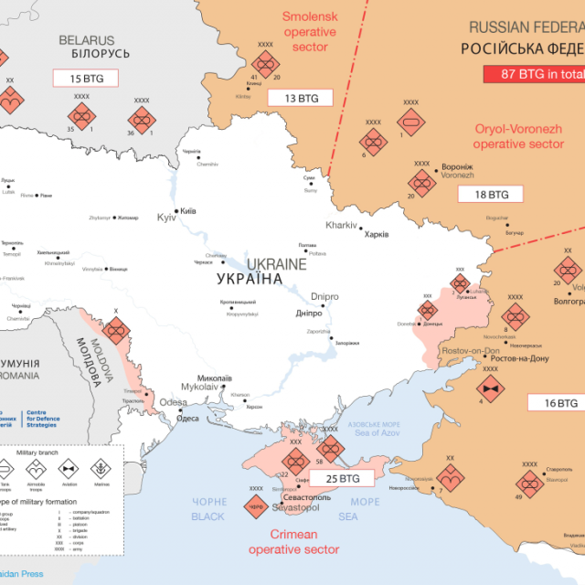 Russian Invasion of Ukraine