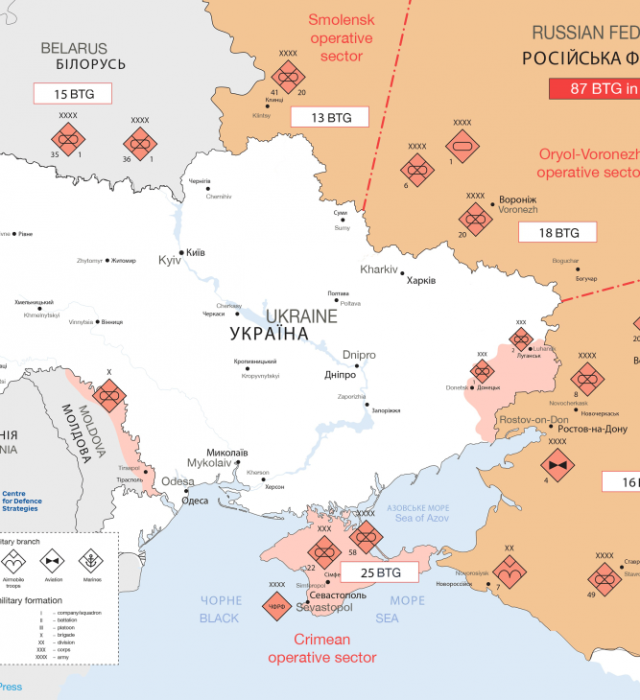 Russian Invasion of Ukraine
