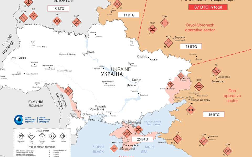 Russian Invasion of Ukraine