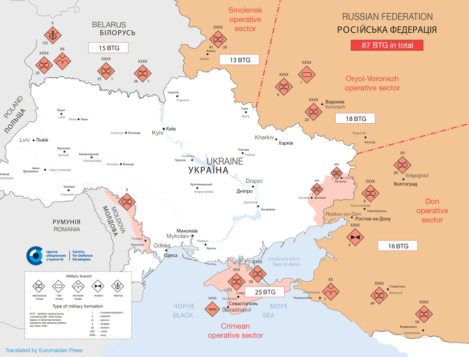 Russian Invasion of Ukraine